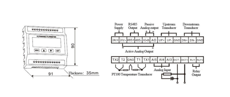 Modular Ultrasonic Flow Meter Types Modular Ultrasonic Flow Meter Types